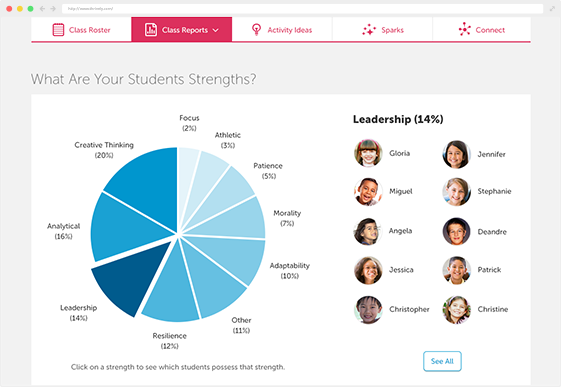 See your students in a completely different way